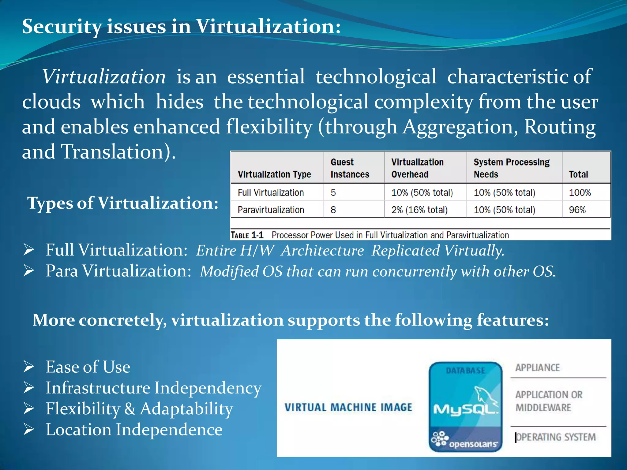Security issues in Virtualization:

  Virtualization is an essential technological characteristic of
clouds which hides the technological complexity from the user
and enables enhanced flexibility (through Aggregation, Routing
and Translation).

Types of Virtualization:

 Full Virtualization: Entire H/W Architecture Replicated Virtually.
 Para Virtualization: Modified OS that can run concurrently with other OS.

 More concretely, virtualization supports the following features:

   Ease of Use
   Infrastructure Independency
   Flexibility & Adaptability
   Location Independence
 