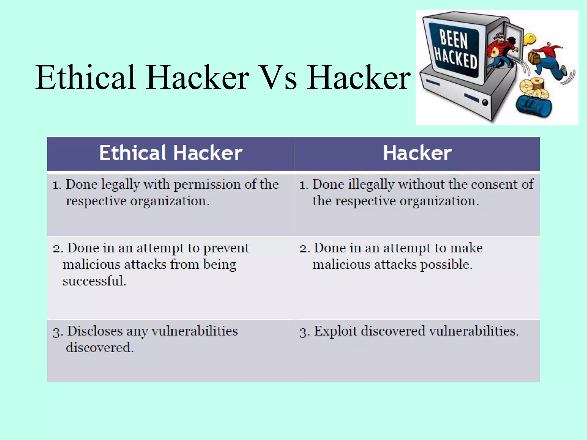 Ethical Hacker Vs Hacker
 