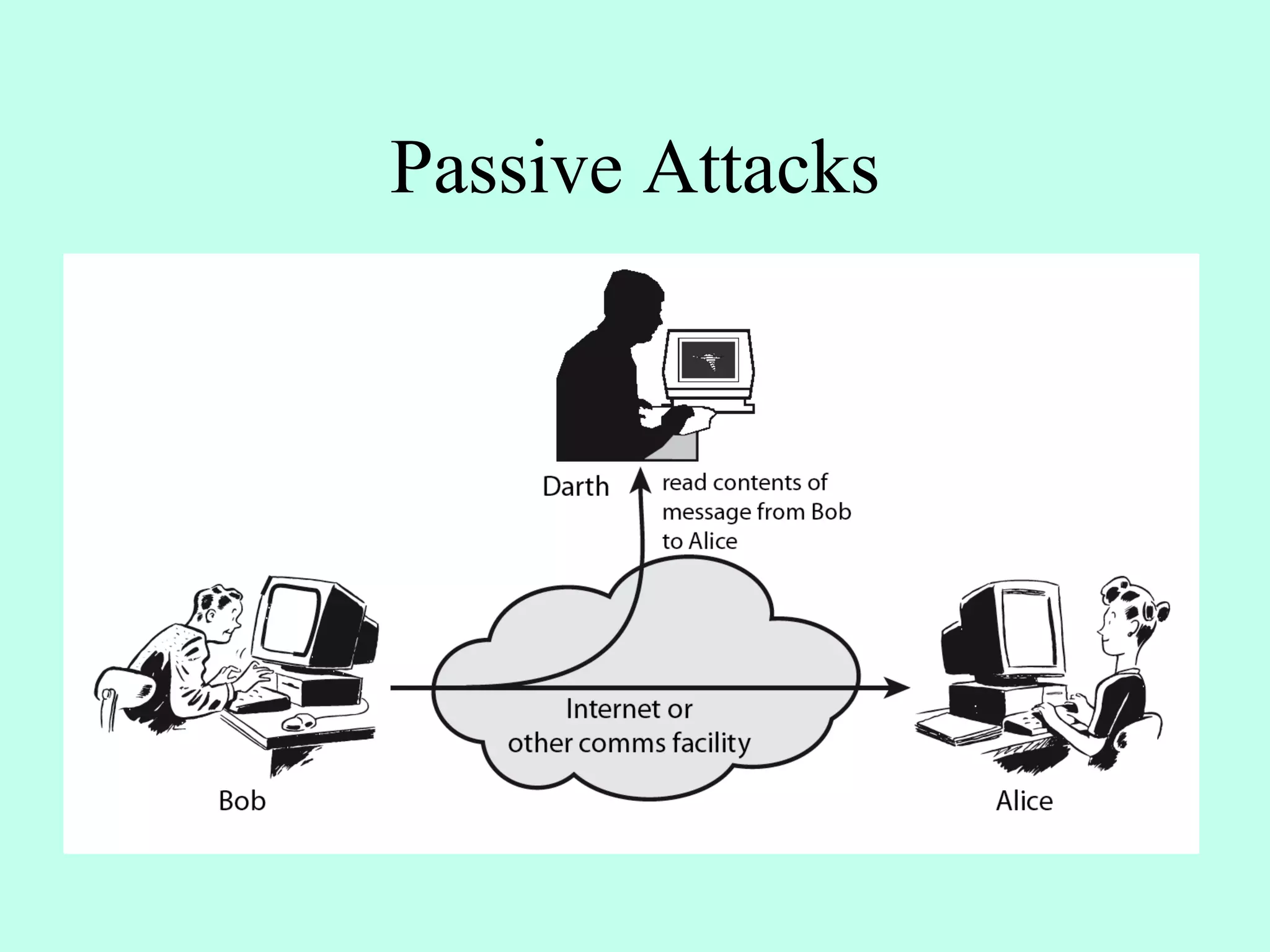 Passive Attacks
 