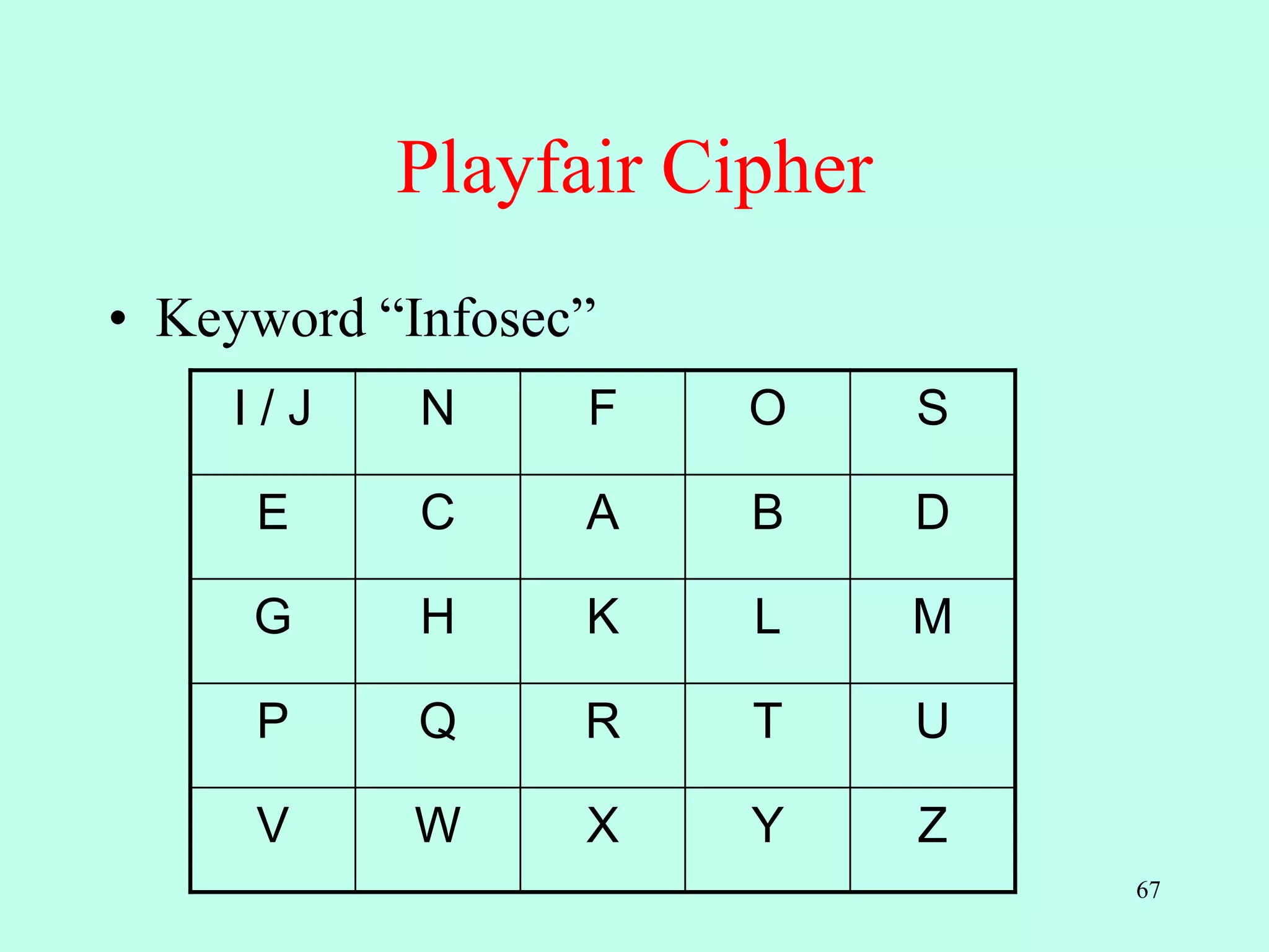 67
Playfair Cipher
• Keyword “Infosec”
I / J N F O S
E C A B D
G H K L M
P Q R T U
V W X Y Z
 