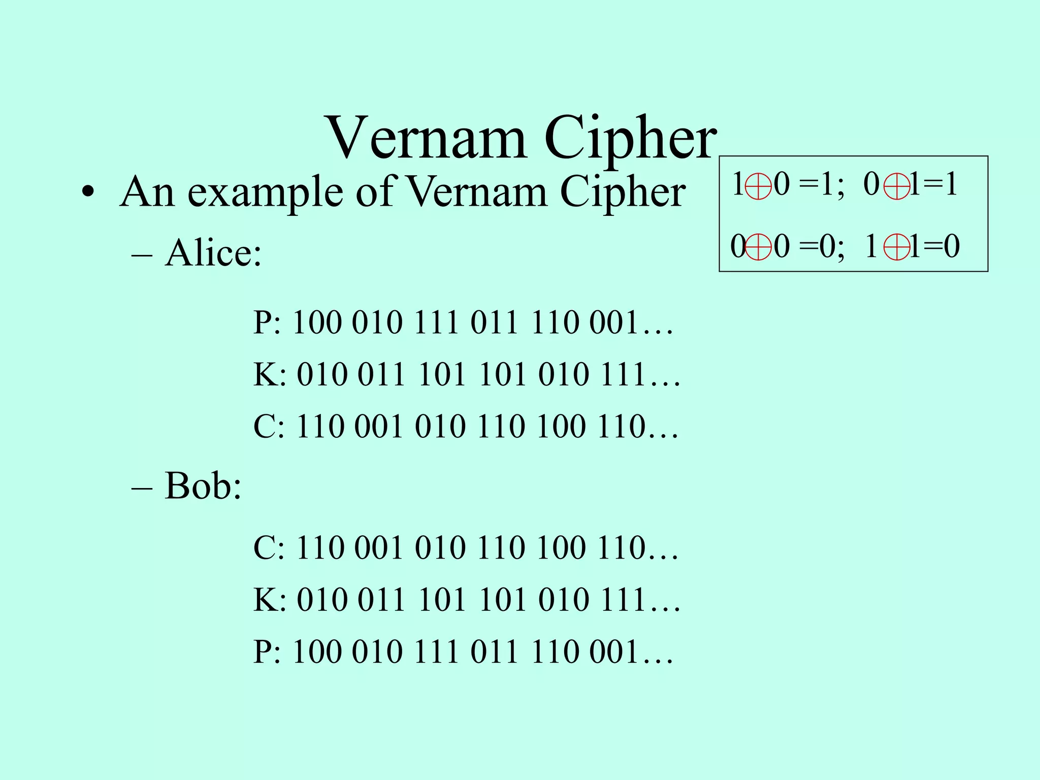 Vernam Cipher
• An example of Vernam Cipher
– Alice:
– Bob:
1 0 =1; 0 1=1
0 0 =0; 1 1=0
P: 100 010 111 011 110 001…
K: 010 011 101 101 010 111…
C: 110 001 010 110 100 110…
P: 100 010 111 011 110 001…
K: 010 011 101 101 010 111…
C: 110 001 010 110 100 110…
 