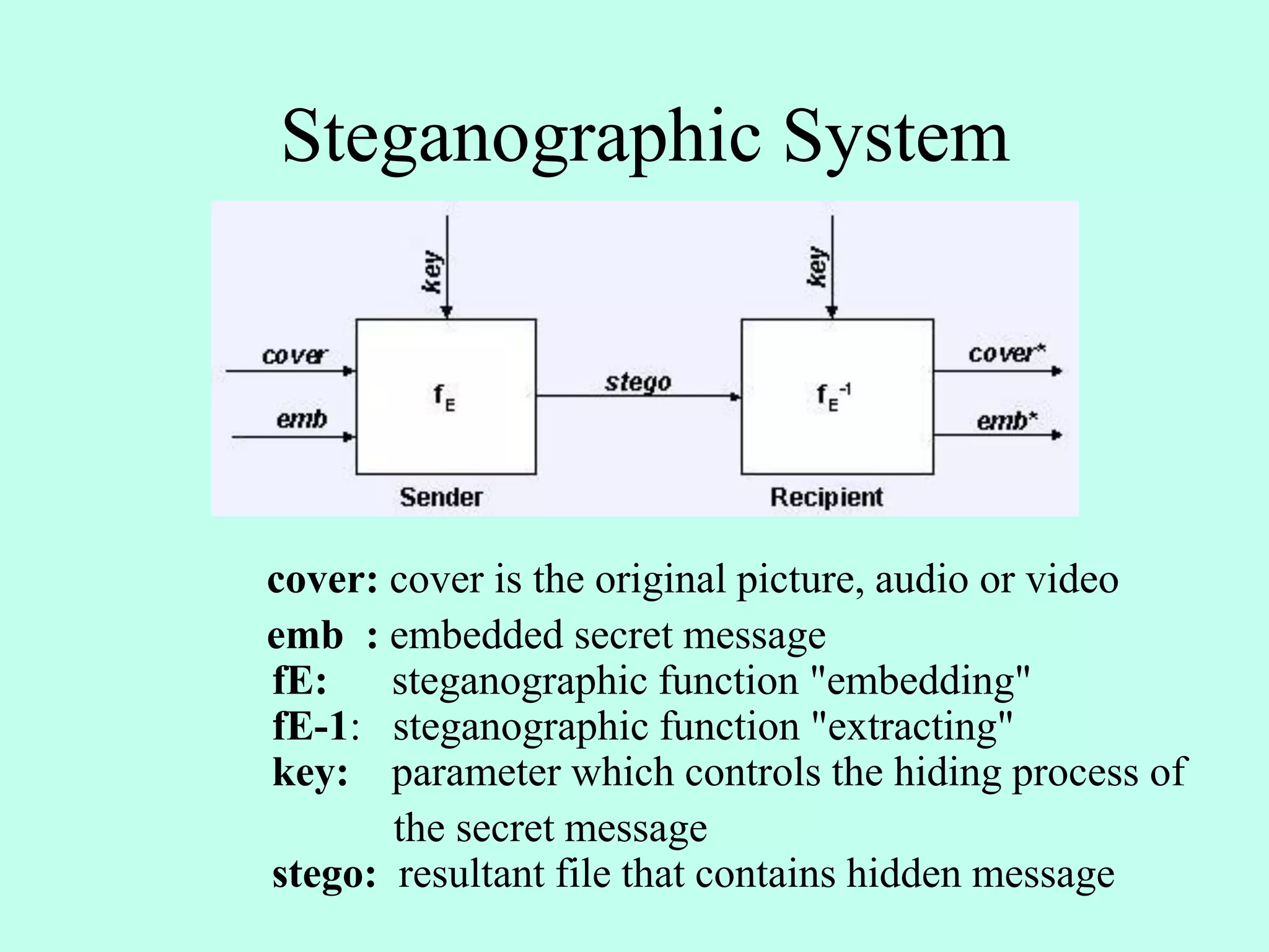 Steganographic System
cover: cover is the original picture, audio or video
emb : embedded secret message
fE: steganographic function "embedding"
fE-1: steganographic function "extracting"
key: parameter which controls the hiding process of
the secret message
stego: resultant file that contains hidden message
 