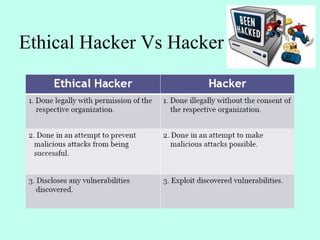 Ethical Hacker Vs Hacker
 