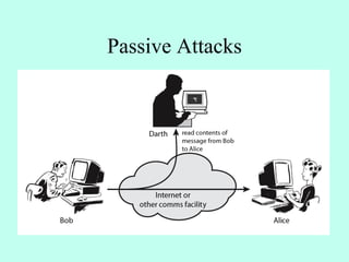 Passive Attacks
 