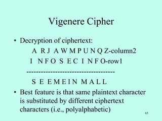 65
Vigenere Cipher
• Decryption of ciphertext:
A R J A W M P U N Q Z-column2
I N F O S E C I N F O-row1
-------------------------------------
S E E M E I N M A L L
• Best feature is that same plaintext character
is substituted by different ciphertext
characters (i.e., polyalphabetic)
 