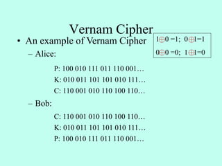 Vernam Cipher
• An example of Vernam Cipher
– Alice:
– Bob:
1 0 =1; 0 1=1
0 0 =0; 1 1=0
P: 100 010 111 011 110 001…
K: 010 011 101 101 010 111…
C: 110 001 010 110 100 110…
P: 100 010 111 011 110 001…
K: 010 011 101 101 010 111…
C: 110 001 010 110 100 110…
 