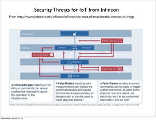 IoT Security Concerns from HP
From http://www8.hp.com/h20195/V2/GetPDF.aspx/4AA5-4759ENW.pdf
Friday, April 29, 16
 