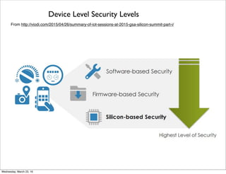 Potential Security Risks in IoT to Cloud Networks
From http://blog.imgtec.com/powervr/bringing-better-security-to-mobile-automotive-or-iot
Friday, April 29, 16
 