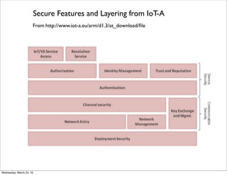 Secure IoT Framework from Cisco
From http://www.cisco.com/web/about/security/intelligence/iot_framework.html
Friday, April...