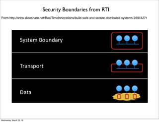 Security Options for Constrained Devices
From http://cnds.eecs.jacobs-university.de/slides/2013-im-iot-management.pdf
Frid...