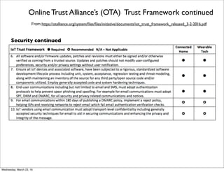 Online Trust Alliance’s (OTA) Trust Framework
From https://otalliance.org/system/ﬁles/ﬁles/initiative/documents/iot_trust_framework_released_3-2-2016.pdf
Friday, April 29, 16
 