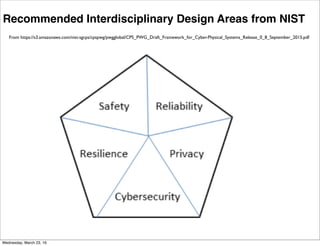 IoT Security Levels
From http://www.slideshare.net/DrDavidProbert/integrated-cybersecurity-and-the-internet-of-things
Frid...