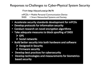 Security and Privacy in IoT and Cyber-physical Systems | PDF