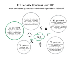 Security and Privacy in IoT and Cyber-physical Systems | PDF