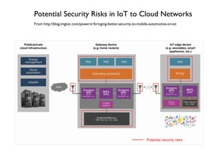Security and Privacy in IoT and Cyber-physical Systems | PDF