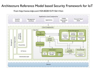 Security and Privacy in IoT and Cyber-physical Systems | PDF