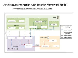 Security and Privacy in IoT and Cyber-physical Systems | PDF