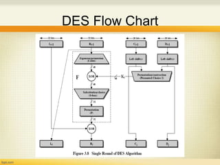 Security in distributed systems | PPTX