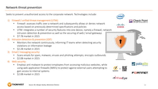 Network threat prevention
14Source: IDC, Morgan Stanley, Momentum Partners
1) Firewall / unified threat management (UTM):
...