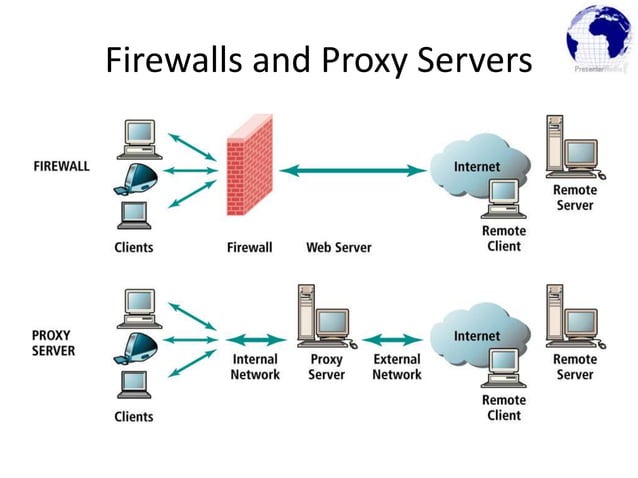 Security in e commerce