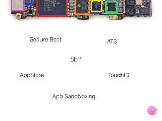SEP
Secure Boot
App Sandboxing
TouchID
ATS
AppStore
 
