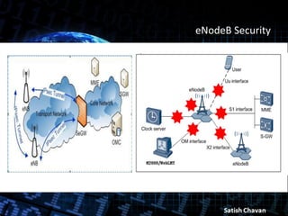 LTE :Mobile Network Security | PDF