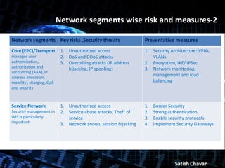 LTE :Mobile Network Security | PDF