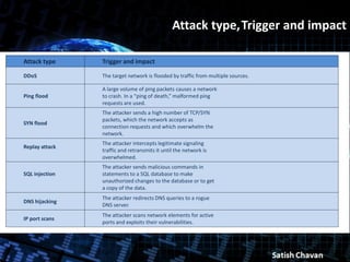 LTE :Mobile Network Security | PDF