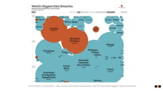 Information Is beautiful - http://www.informationisbeautiful.net/2013/worlds-biggest-data-breaches/
 