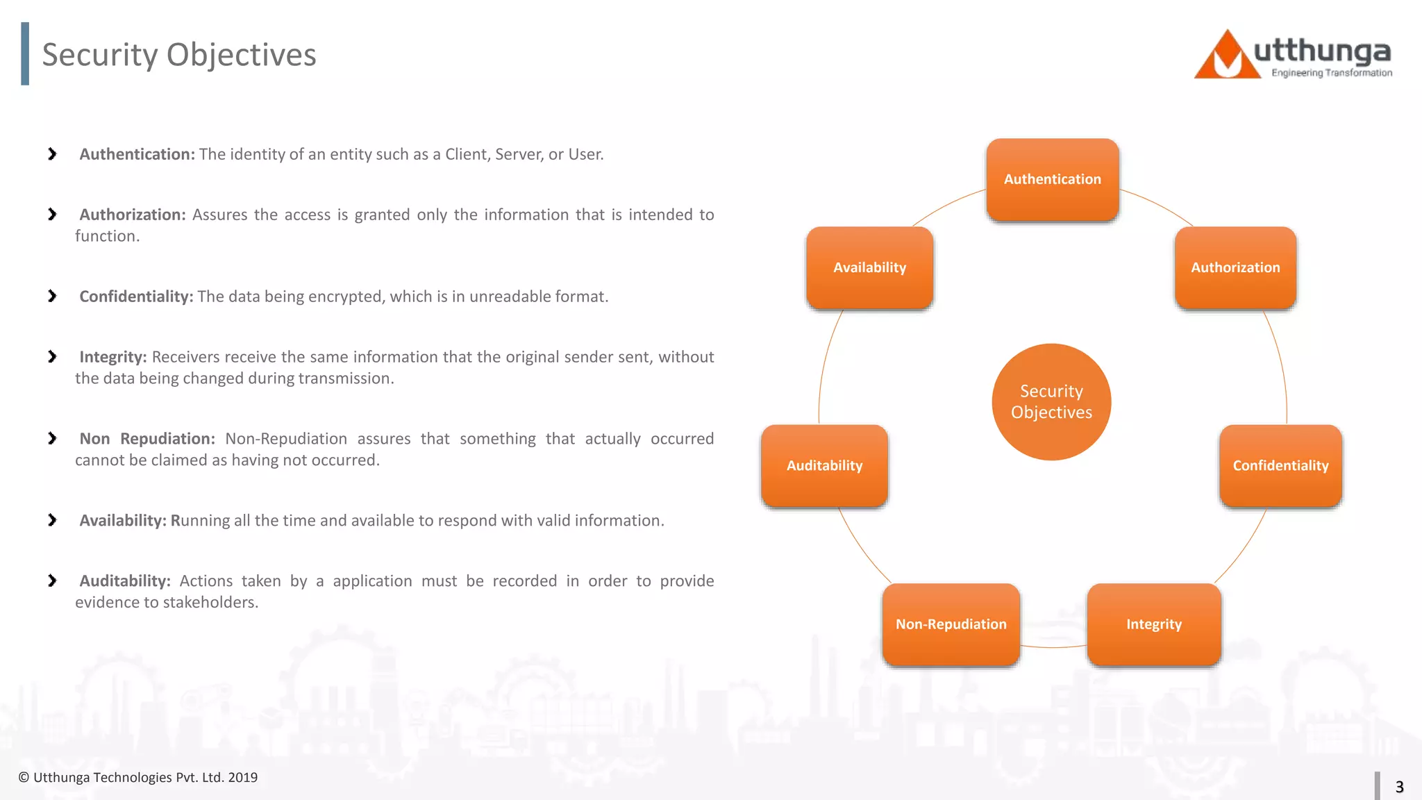 © Utthunga Technologies Pvt. Ltd. 2019
Authentication
Authorization
Confidentiality
IntegrityNon-Repudiation
Auditability
Availability
Security
Objectives
Security Objectives
Authentication: The identity of an entity such as a Client, Server, or User.
Authorization: Assures the access is granted only the information that is intended to
function.
Confidentiality: The data being encrypted, which is in unreadable format.
Integrity: Receivers receive the same information that the original sender sent, without
the data being changed during transmission.
Non Repudiation: Non-Repudiation assures that something that actually occurred
cannot be claimed as having not occurred.
Availability: Running all the time and available to respond with valid information.
Auditability: Actions taken by a application must be recorded in order to provide
evidence to stakeholders.
3
 