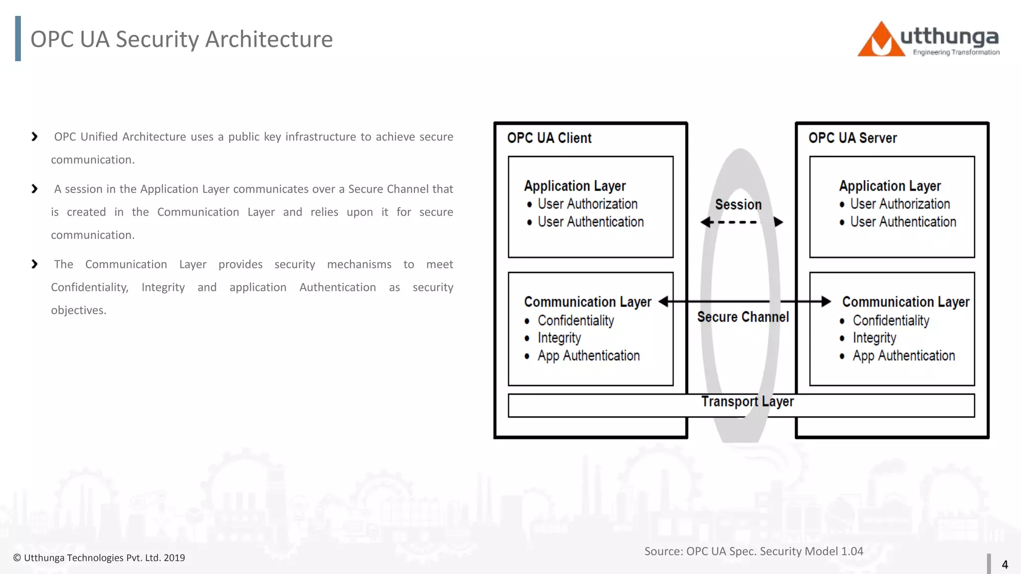 © Utthunga Technologies Pvt. Ltd. 2019
OPC UA Security Architecture
OPC Unified Architecture uses a public key infrastructure to achieve secure
communication.
A session in the Application Layer communicates over a Secure Channel that
is created in the Communication Layer and relies upon it for secure
communication.
The Communication Layer provides security mechanisms to meet
Confidentiality, Integrity and application Authentication as security
objectives.
4
Source: OPC UA Spec. Security Model 1.04
 