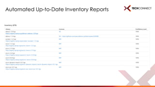 Automated Up-to-Date Inventory Reports