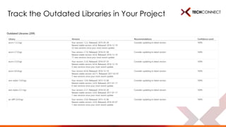 Track the Outdated Libraries in Your Project