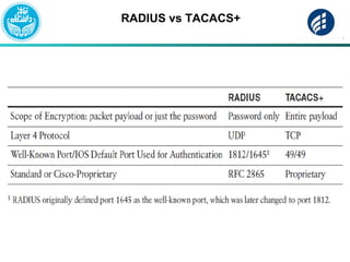 Basic Security in Routing and Switching | PPT