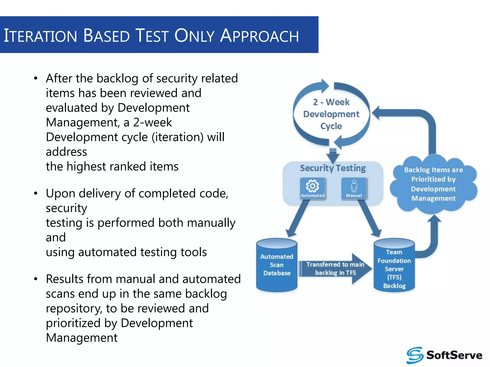 ITERATION BASED TEST ONLY APPROACH
• After the backlog of security related
items has been reviewed and
evaluated by Development
Management, a 2-week
Development cycle (iteration) will
address
the highest ranked items
• Upon delivery of completed code,
security
testing is performed both manually
and
using automated testing tools
• Results from manual and automated
scans end up in the same backlog
repository, to be reviewed and
prioritized by Development
Management

 