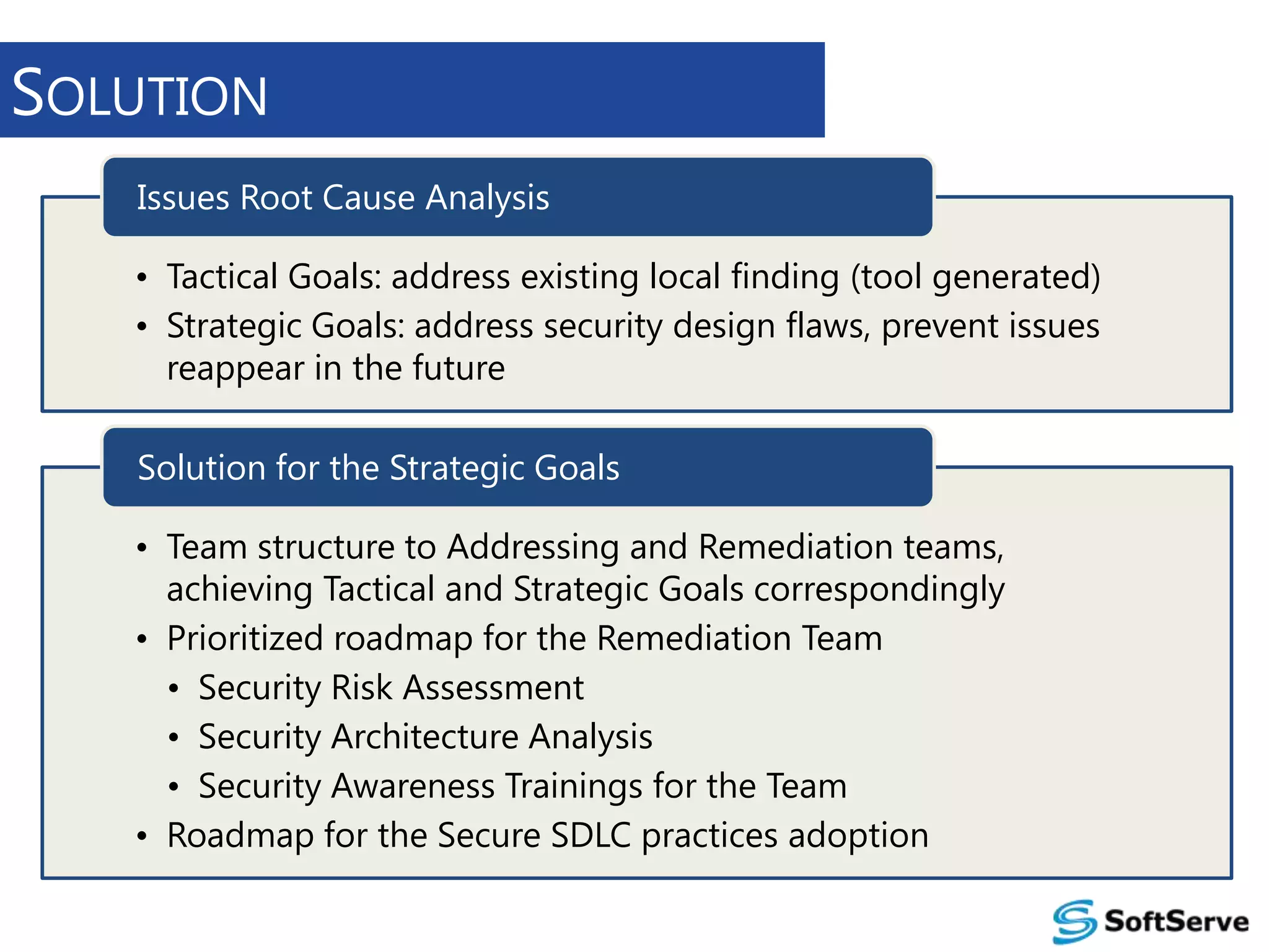 SOLUTION
Issues Root Cause Analysis
• Tactical Goals: address existing local finding (tool generated)
• Strategic Goals: address security design flaws, prevent issues
reappear in the future
Solution for the Strategic Goals
• Team structure to Addressing and Remediation teams,
achieving Tactical and Strategic Goals correspondingly
• Prioritized roadmap for the Remediation Team
• Security Risk Assessment
• Security Architecture Analysis
• Security Awareness Trainings for the Team
• Roadmap for the Secure SDLC practices adoption

 