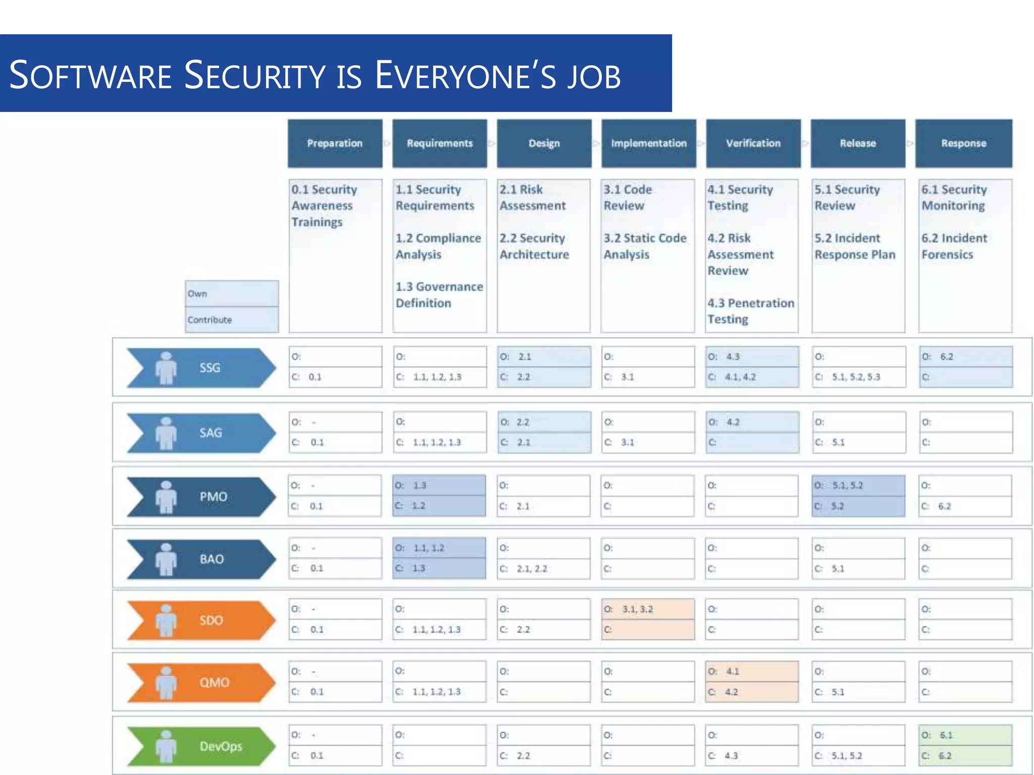 SOFTWARE SECURITY IS EVERYONE’S JOB

 