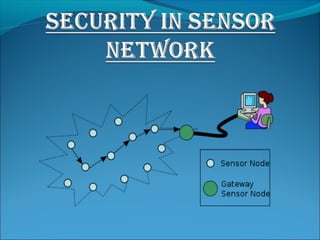 Security in sensor network1