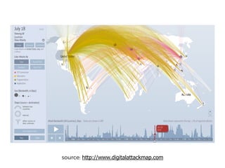have to choose between a
DoS and a DoW problem…
 