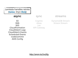 DoS attack
Regex DoS attack
long Lambda timeout
2+ Retries+
?
 