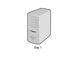 no long-lived
compromised servers
 