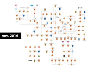 Lambda is PCI DSS compliant!
https://aws.amazon.com/compliance/services-in-scope
 