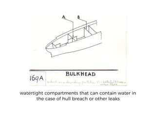 Least Privilege Principle
 