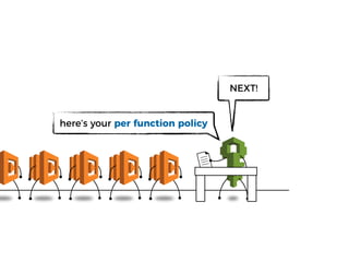 delete unused functions.
 