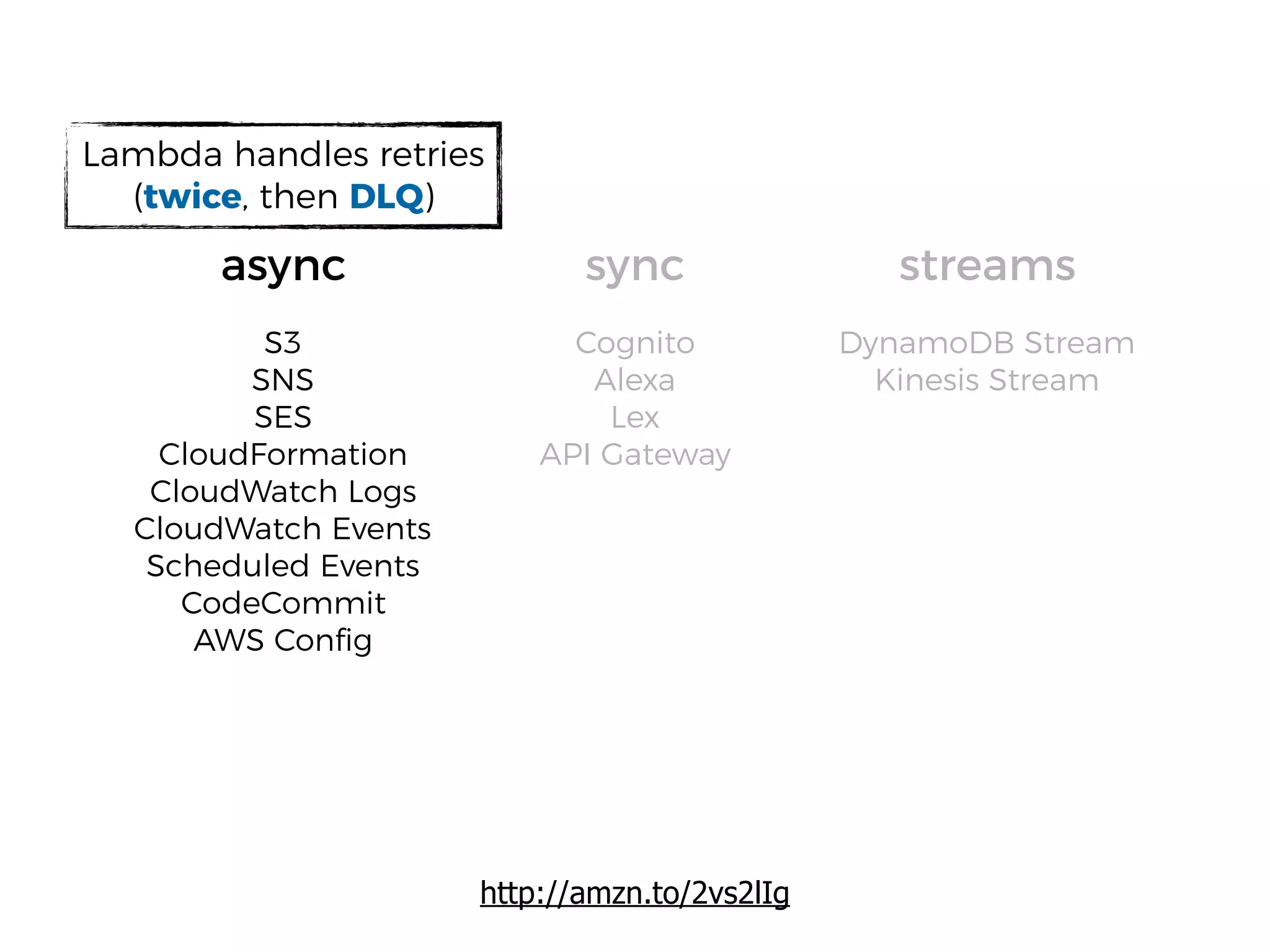 async sync
S3
SNS
SES
CloudFormation
CloudWatch Logs
CloudWatch Events
Scheduled Events
CodeCommit
AWS Conﬁg
http://amzn.to/2vs2lIg
Cognito
Alexa
Lex
API Gateway
streams
DynamoDB Stream
Kinesis Stream
Lambda handles retries
(twice, then DLQ)
 