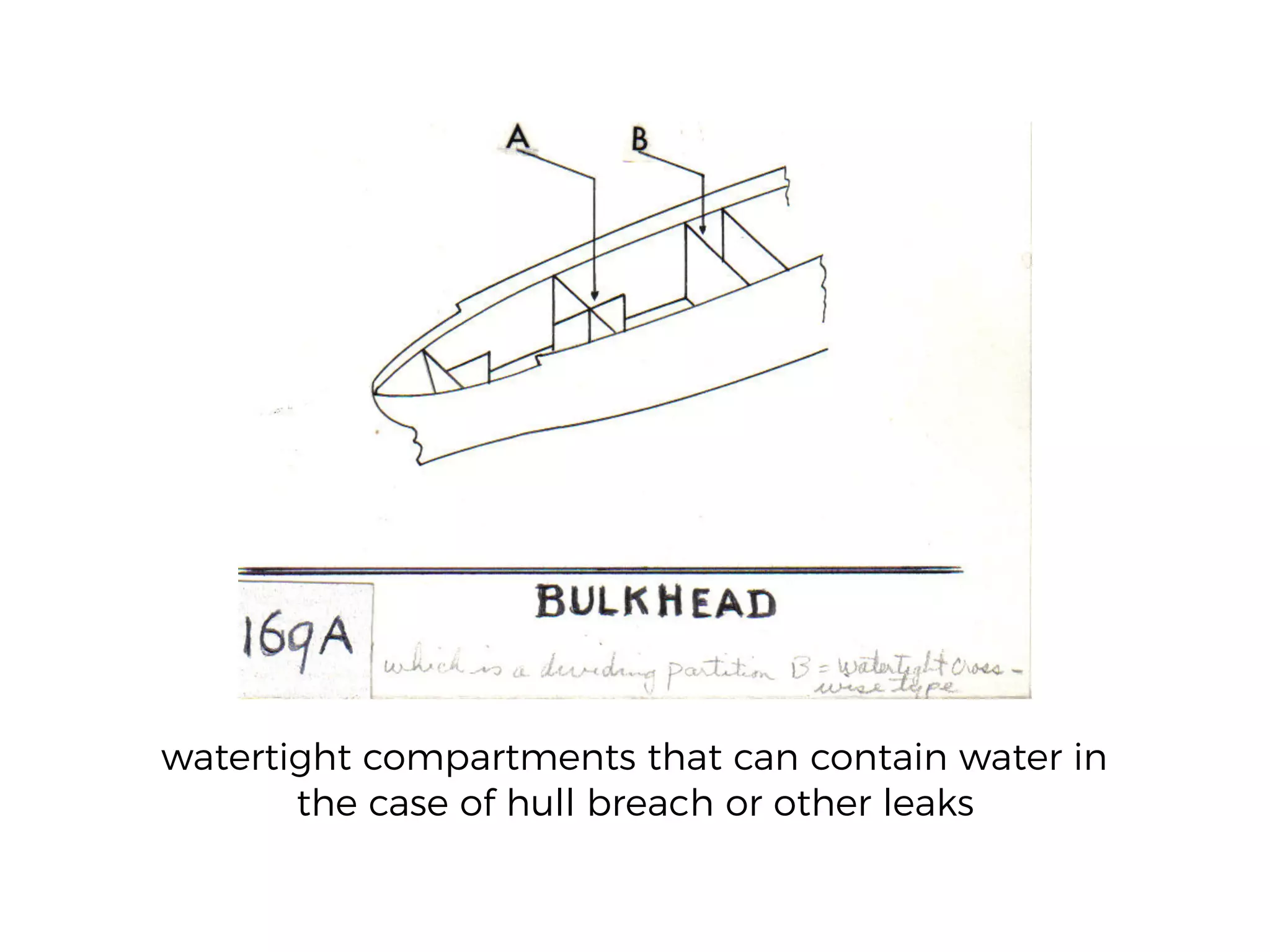 watertight compartments that can contain water in
the case of hull breach or other leaks
 
