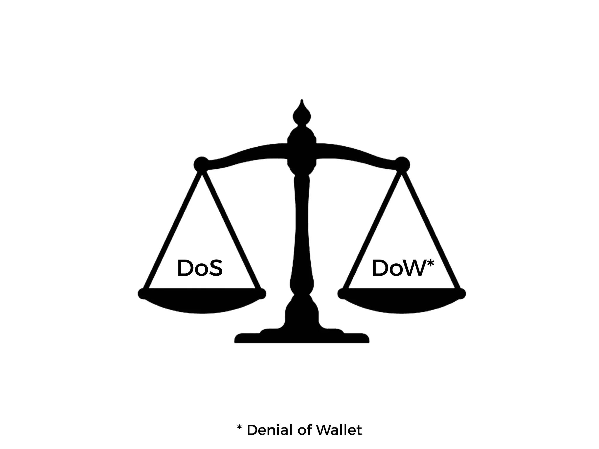 DoS DoW*
* Denial of Wallet
 