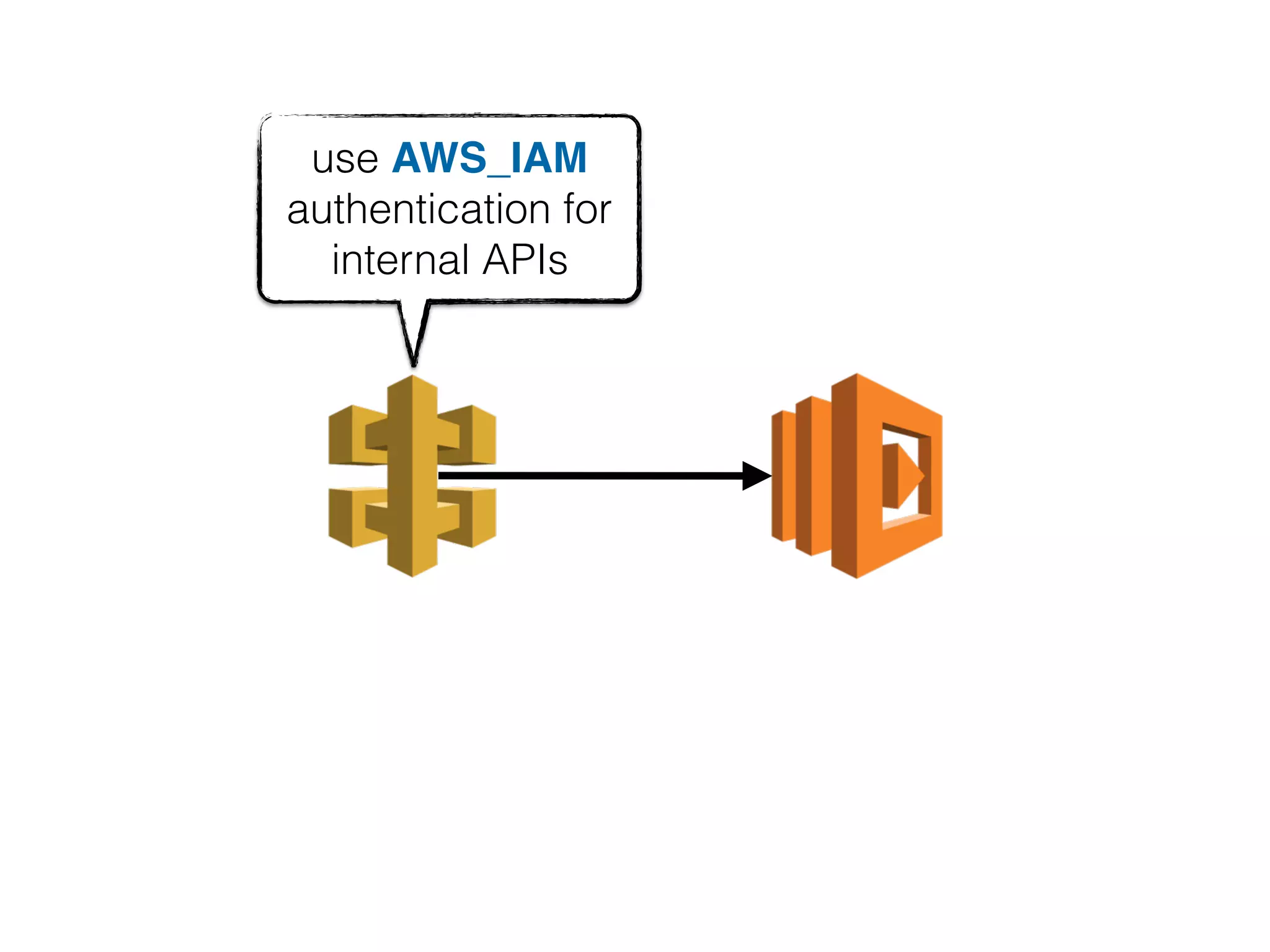 use AWS_IAM
authentication for
internal APIs
 