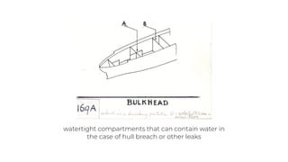 watertight compartments that can contain water in
the case of hull breach or other leaks
 