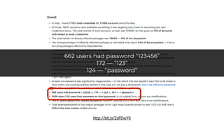 http://bit.ly/2sFDwYX
662 users had password “123456”
172 — “123”
124 — “password”
 